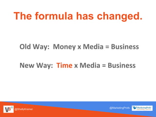 @ShellyKramer
@MarketingProfs
The formula has changed.
Old Way: Money x Media = Business
New Way: Time x Media = Business
 