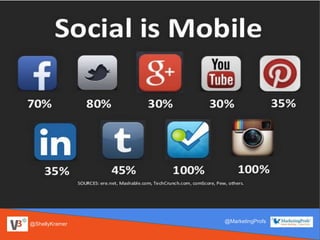 @ShellyKramer
@MarketingProfs
 