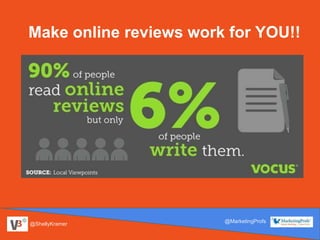 @ShellyKramer
@MarketingProfs
Make online reviews work for YOU!!
 