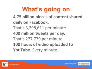 @ShellyKramer
@MarketingProfs
What’s going on
4.75 billion pieces of content shared
daily on Facebook.
That’s 3,298,611 per minute.
400 million tweets per day.
That’s 277,779 per minute.
100 hours of video uploaded to
YouTube. Every minute.
 