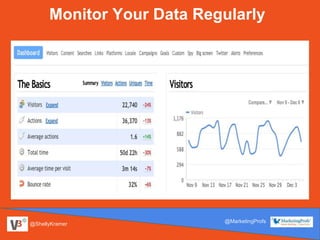 @ShellyKramer
@MarketingProfs
Monitor Your Data Regularly
 