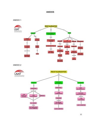 22
ANEXOS
ANEXO 1
ANEXO 2
 