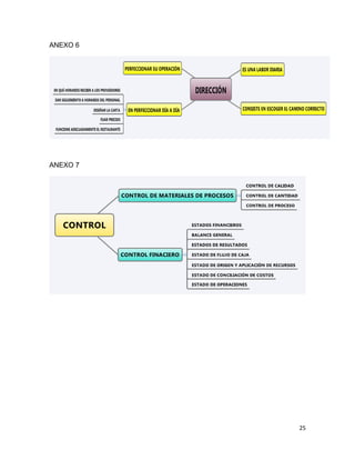 25
ANEXO 6
ANEXO 7
 