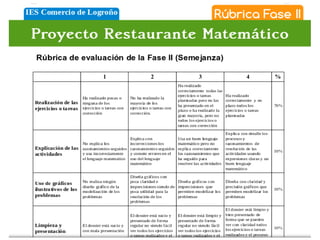 Proyecto Restaurante matemático