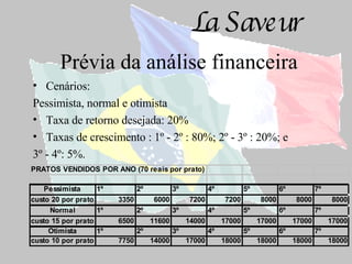 Prévia da análise financeira Cenários: Pessimista, normal e otimista  Taxa de retorno desejada: 20% Taxas de crescimento : 1º - 2º : 80%; 2º - 3º : 20%; e  3º - 4º: 5%. 
