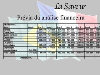 Prévia da análise financeira 