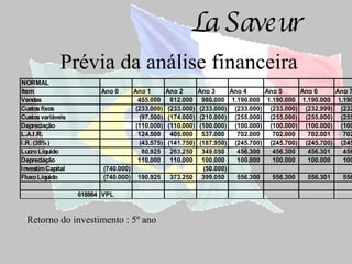 Prévia da análise financeira Retorno do investimento : 5º ano 
