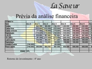 Prévia da análise financeira Retorno do investimento : 4º ano 