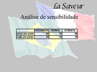 Análise de sensibilidade 