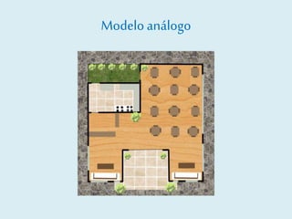 Modeloanálogo
 