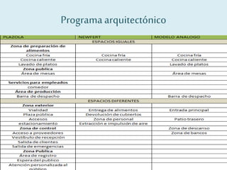 Programaarquitectónico
 