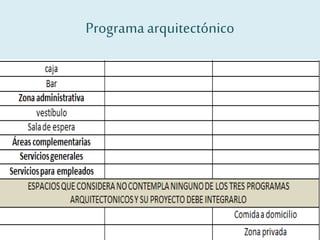 Programaarquitectónico
 