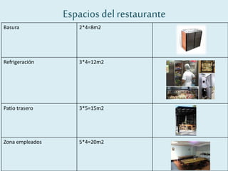 Espaciosdelrestaurante
Basura 2*4=8m2
Refrigeración 3*4=12m2
Patio trasero 3*5=15m2
Zona empleados 5*4=20m2
 