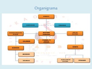 Organigrama
 