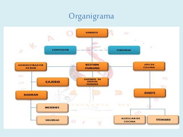Organigrama De Un Restaurante De Comida Saludable