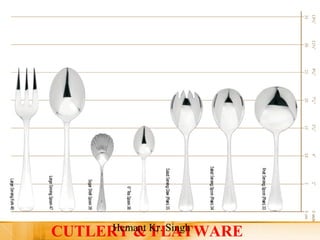 CUTLERHYem a&nt KFr.L SAingThWARE 
 