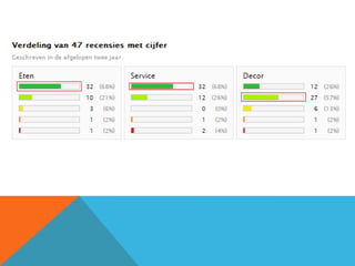 Restaurant ereburger