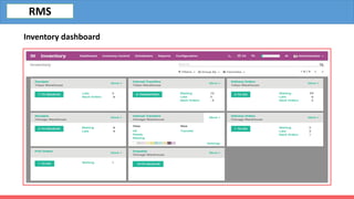 Invendis Rms Dashboard Restaurant erp | PPTX