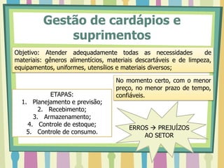 Gestão de cardápios e
suprimentos
Objetivo: Atender adequadamente todas as necessidades de
materiais: gêneros alimentícios, materiais descartáveis e de limpeza,
equipamentos, uniformes, utensílios e materiais diversos;
No momento certo, com o menor
preço, no menor prazo de tempo,
confiáveis.
ETAPAS:
1. Planejamento e previsão;
2. Recebimento;
3. Armazenamento;
4. Controle de estoque;
5. Controle de consumo.
ERROS  PREJUÍZOS
AO SETOR
 