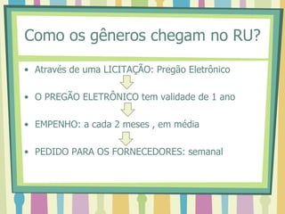 Como os gêneros chegam no RU?
• Através de uma LICITAÇÃO: Pregão Eletrônico
• O PREGÃO ELETRÔNICO tem validade de 1 ano
• EMPENHO: a cada 2 meses , em média
• PEDIDO PARA OS FORNECEDORES: semanal
 
