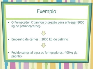 Exemplo
• O Fornecedor X ganhou o pregão para entregar 8000
kg de patinho(carne).
• Empenho de carnes : 2000 kg de patinho
• Pedido semanal para os fornecedores: 400kg de
patinho
 
