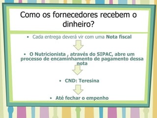 Como os fornecedores recebem o
dinheiro?
• Cada entrega deverá vir com uma Nota fiscal
• O Nutricionista , através do SIPAC, abre um
processo de encaminhamento de pagamento dessa
nota
• CND: Teresina
• Até fechar o empenho
 