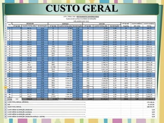 CUSTO GERAL
 