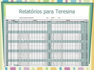Relatórios para Teresina
 