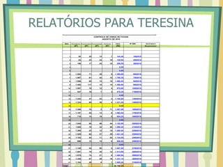 RELATÓRIOS PARA TERESINA
Data Estudante F uncio nário T erceirizado Visitante Valor Nº GRU Assinatura
(Nº) (Nº) (Nº) (Nº) (R$) Responsável
1 83 30 14 7 142,40 1082018
2 64 23 24 10 139,95 2082018
3 156 17 24 10 206,05 3082018
4 0,00
5 0,00
6 1.552 71 25 8 1.385,60 6082018
7 1.987 91 44 10 1.788,35 7082018
8 1.696 65 14 15 1.500,55 8082018
9 1.452 117 15 14 1.368,60 9082018
10 1.067 76 12 4 975,60 10082018
11 547 16 7 3 475,35 11082018
12 0,00
13 1.243 47 34 3 1.104,65 13082018
14 1.324 90 38 4 1.231,20 14082018
15 0,00
16 1.456 70 2 11 1.287,80 16082018
17 1.197 52 13 8 1.062,85 17082018
18 710 14 19 5 624,25 18082018
19 0,00
20 1.045 60 88 44 1.153,00 20082018
21 1.609 76 32 56 1.590,20 21082018
22 1.360 42 12 15 1.200,50 22082018
23 1.529 62 27 29 1.421,45 23082018
24 1.102 54 11 54 1.124,85 24082018
25 696 13 14 6 608,55 25082018
26 0,00
27 1.140 54 50 5 1.057,00 27082018
28 1.691 75 25 12 1.513,80 28082018
29 1.679 74 21 9 1.488,95 29082018
30 1.448 67 28 18 1.331,15 30082018
31 1.164 49 8 1 1.005,45 31082018
Total 26.788,10
CONTROLE DE VENDA DE FICHAS
AGOSTO DE 2018
UNIVERSIDADE FEDERAL DO PIAUÍ
PRÓ-REITORIA DE ASSUNTOS ESTUDANTIS E COMUNITÁRIOS
COORDENADORIA DE NUTRIÇÃO E DIETÉTICA
 