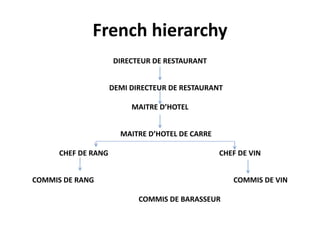 Restaurant hierarchy | PPT