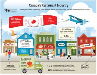 Restaurant industry in Canada
