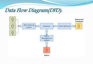 Data Flow Diagram(DFD):
 