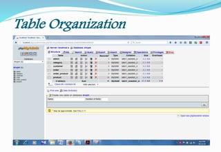 Table Organization
 