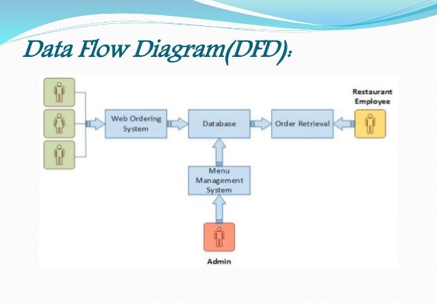 Workflow Diagram For Restaurant Images - How To Guide And 