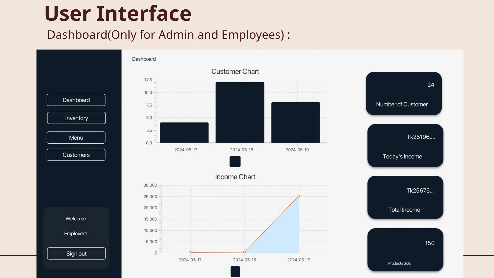 User Interface
Dashboard(Only for Admin and Employees) :
 