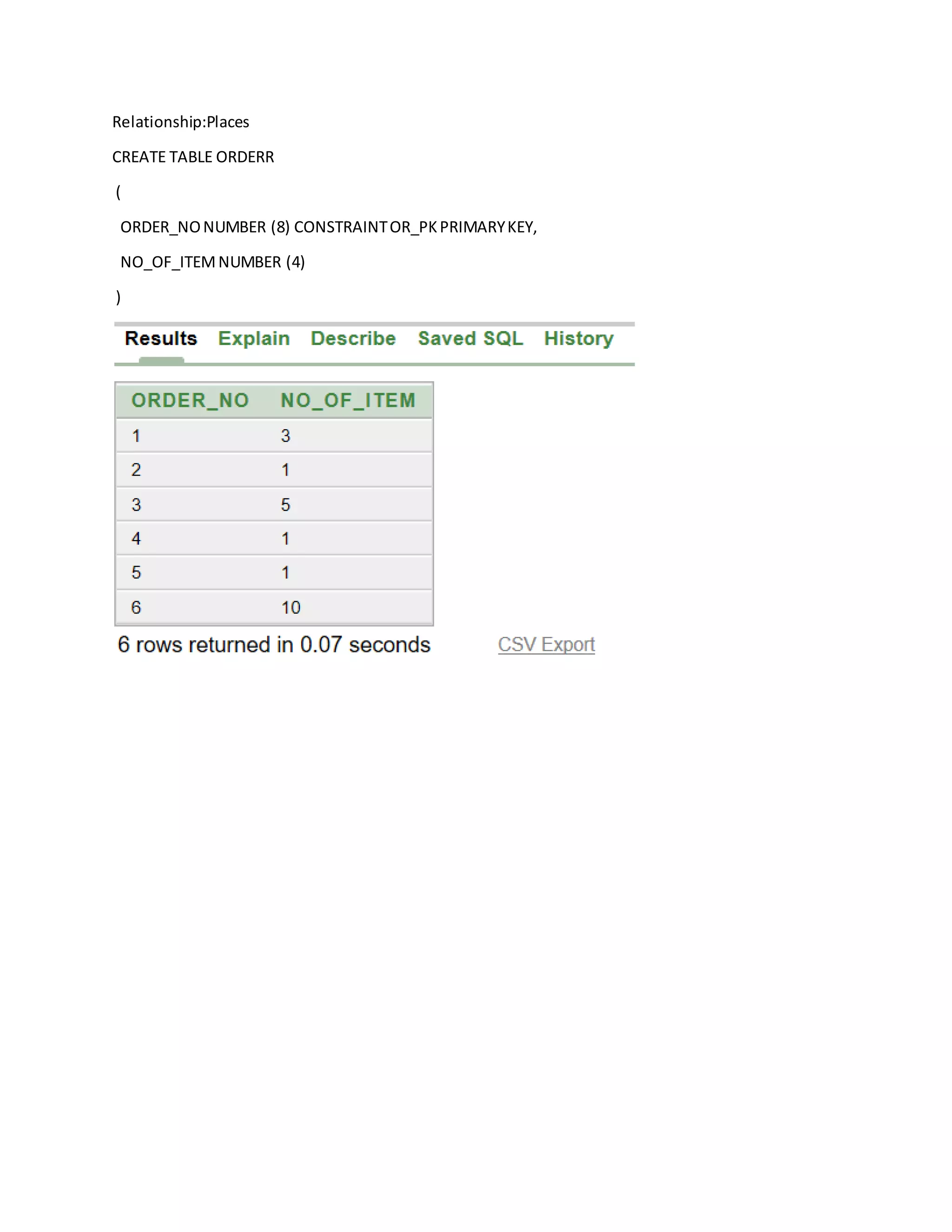 Relationship:Places
CREATE TABLE ORDERR
(
ORDER_NONUMBER (8) CONSTRAINTOR_PKPRIMARYKEY,
NO_OF_ITEMNUMBER (4)
)
 