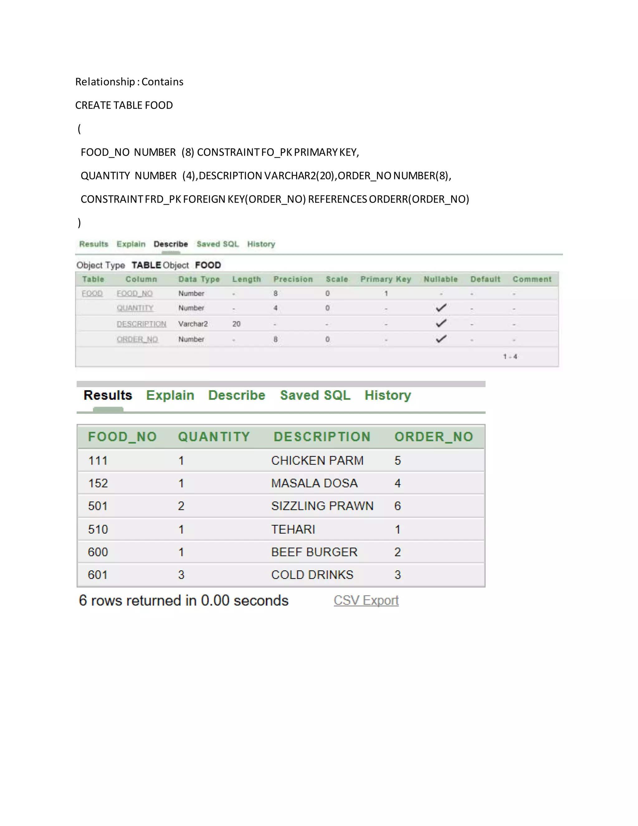 Relationship:Contains
CREATE TABLE FOOD
(
FOOD_NO NUMBER (8) CONSTRAINTFO_PKPRIMARYKEY,
QUANTITY NUMBER (4),DESCRIPTION VARCHAR2(20),ORDER_NONUMBER(8),
CONSTRAINTFRD_PKFOREIGN KEY(ORDER_NO) REFERENCESORDERR(ORDER_NO)
)
 