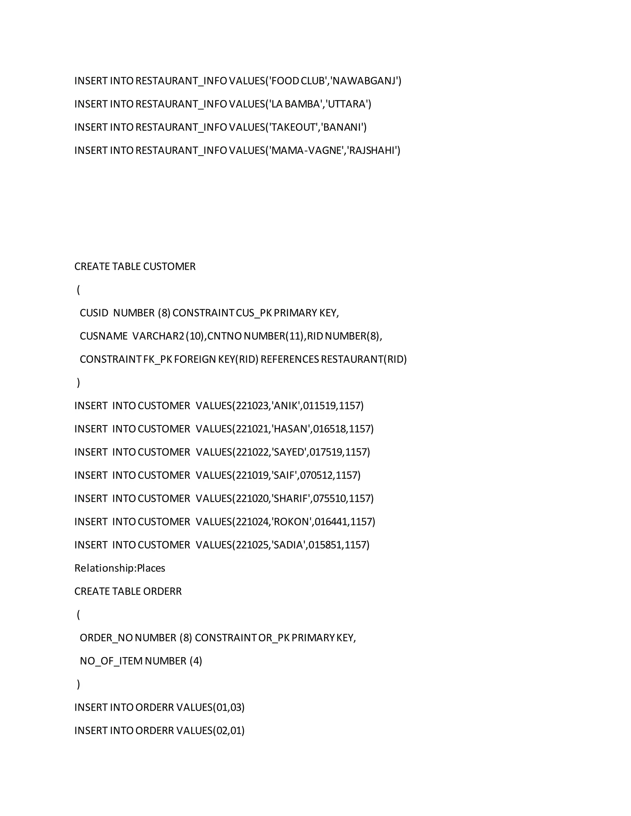 INSERT INTORESTAURANT_INFOVALUES('FOODCLUB','NAWABGANJ')
INSERT INTORESTAURANT_INFOVALUES('LA BAMBA','UTTARA')
INSERT INTORESTAURANT_INFOVALUES('TAKEOUT','BANANI')
INSERT INTORESTAURANT_INFOVALUES('MAMA-VAGNE','RAJSHAHI')
CREATE TABLE CUSTOMER
(
CUSID NUMBER (8) CONSTRAINTCUS_PKPRIMARY KEY,
CUSNAME VARCHAR2(10),CNTNONUMBER(11),RIDNUMBER(8),
CONSTRAINTFK_PKFOREIGN KEY(RID) REFERENCESRESTAURANT(RID)
)
INSERT INTOCUSTOMER VALUES(221023,'ANIK',011519,1157)
INSERT INTOCUSTOMER VALUES(221021,'HASAN',016518,1157)
INSERT INTOCUSTOMER VALUES(221022,'SAYED',017519,1157)
INSERT INTOCUSTOMER VALUES(221019,'SAIF',070512,1157)
INSERT INTOCUSTOMER VALUES(221020,'SHARIF',075510,1157)
INSERT INTOCUSTOMER VALUES(221024,'ROKON',016441,1157)
INSERT INTOCUSTOMER VALUES(221025,'SADIA',015851,1157)
Relationship:Places
CREATE TABLE ORDERR
(
ORDER_NONUMBER (8) CONSTRAINTOR_PKPRIMARYKEY,
NO_OF_ITEMNUMBER (4)
)
INSERT INTOORDERR VALUES(01,03)
INSERT INTOORDERR VALUES(02,01)
 