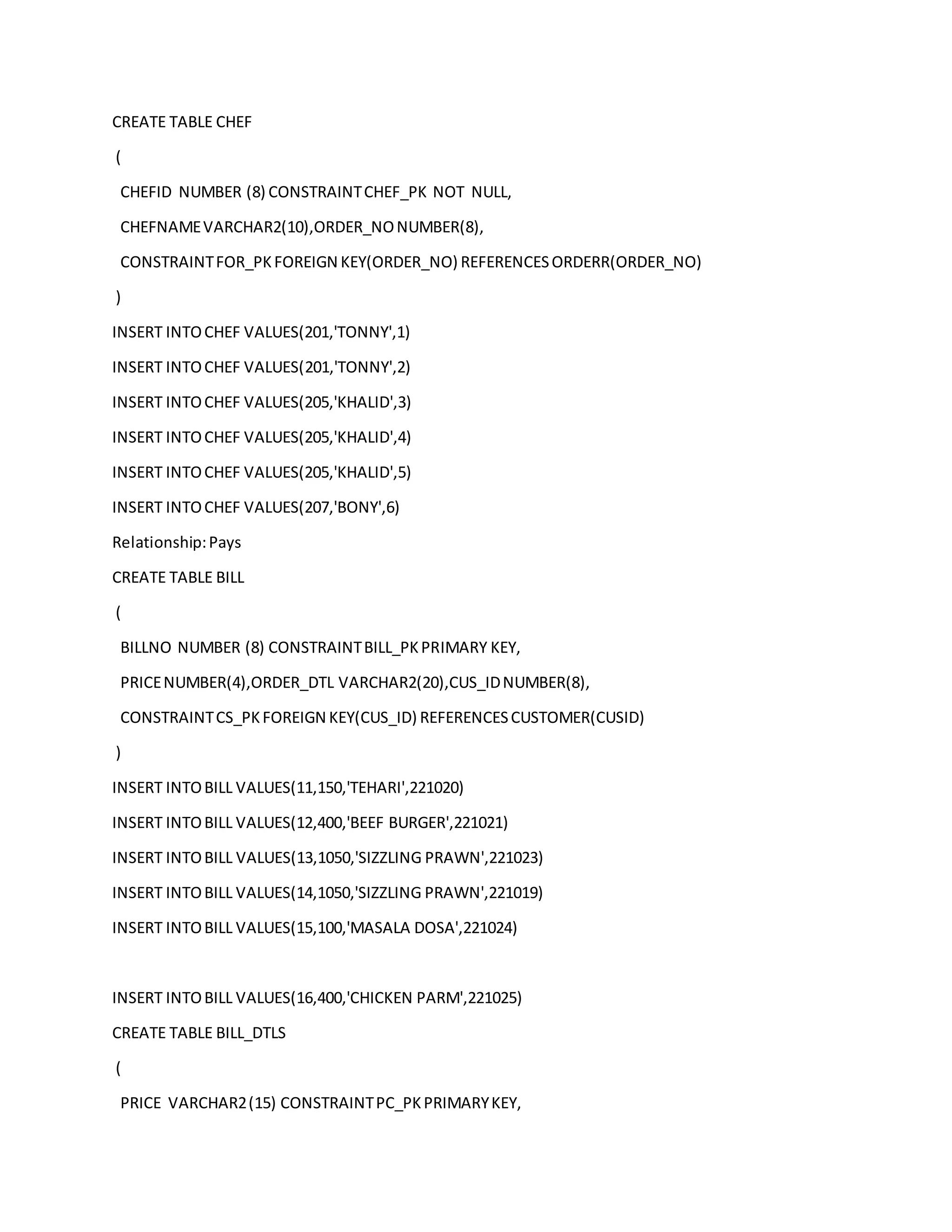 CREATE TABLE CHEF
(
CHEFID NUMBER (8) CONSTRAINTCHEF_PK NOT NULL,
CHEFNAMEVARCHAR2(10),ORDER_NONUMBER(8),
CONSTRAINTFOR_PKFOREIGN KEY(ORDER_NO) REFERENCESORDERR(ORDER_NO)
)
INSERT INTOCHEF VALUES(201,'TONNY',1)
INSERT INTOCHEF VALUES(201,'TONNY',2)
INSERT INTOCHEF VALUES(205,'KHALID',3)
INSERT INTOCHEF VALUES(205,'KHALID',4)
INSERT INTOCHEF VALUES(205,'KHALID',5)
INSERT INTOCHEF VALUES(207,'BONY',6)
Relationship:Pays
CREATE TABLE BILL
(
BILLNO NUMBER (8) CONSTRAINTBILL_PKPRIMARY KEY,
PRICENUMBER(4),ORDER_DTL VARCHAR2(20),CUS_IDNUMBER(8),
CONSTRAINTCS_PKFOREIGN KEY(CUS_ID) REFERENCESCUSTOMER(CUSID)
)
INSERT INTOBILL VALUES(11,150,'TEHARI',221020)
INSERT INTOBILL VALUES(12,400,'BEEF BURGER',221021)
INSERT INTOBILL VALUES(13,1050,'SIZZLING PRAWN',221023)
INSERT INTOBILL VALUES(14,1050,'SIZZLING PRAWN',221019)
INSERT INTOBILL VALUES(15,100,'MASALA DOSA',221024)
INSERT INTOBILL VALUES(16,400,'CHICKEN PARM',221025)
CREATE TABLE BILL_DTLS
(
PRICE VARCHAR2(15) CONSTRAINTPC_PKPRIMARYKEY,
 