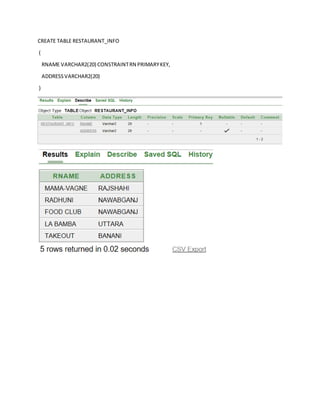 CREATE TABLE RESTAURANT_INFO
(
RNAME VARCHAR2(20) CONSTRAINTRN PRIMARYKEY,
ADDRESSVARCHAR2(20)
)
 