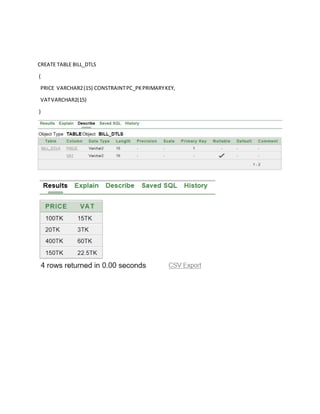 CREATE TABLE BILL_DTLS
(
PRICE VARCHAR2(15) CONSTRAINTPC_PKPRIMARYKEY,
VATVARCHAR2(15)
)
 