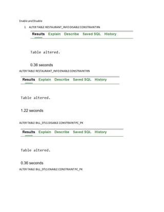 Enable andDisable
1. ALTER TABLE RESTAURANT_INFODISABLECONSTRAINTRN
ALTER TABLE RESTAURANT_INFOENABLECONSTRAINTRN
ALTER TABLE BILL_DTLS DISABLE CONSTRAINTPC_PK
ALTER TABLE BILL_DTLS ENABLE CONSTRAINTPC_PK
 