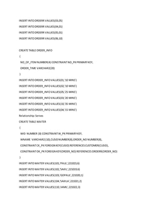 INSERT INTOORDERR VALUES(03,05)
INSERT INTOORDERR VALUES(04,01)
INSERT INTOORDERR VALUES(05,01)
INSERT INTOORDERR VALUES(06,10)
CREATE TABLE ORDER_INFO
(
NO_OF_ITEMNUMBER(4) CONSTRAINTNO_PKPRIMARYKEY,
ORDER_TIME VARCHAR2(20)
)
INSERT INTOORDER_INFOVALUES(01,'10 MINS')
INSERT INTOORDER_INFOVALUES(02,'10 MINS')
INSERT INTOORDER_INFOVALUES(05,'25 MINS')
INSERT INTOORDER_INFOVALUES(03,'20 MINS')
INSERT INTOORDER_INFOVALUES(10,'35 MINS')
INSERT INTOORDER_INFOVALUES(04,'15 MINS')
Relationship:Serves
CREATE TABLE WAITER
(
WID NUMBER (8) CONSTRAINTW_PKPRIMARYKEY,
WNAME VARCHAR2(10),CUSIDNUMBER(8),ORDER_NO NUMBER(8),
CONSTRAINTCK_PKFOREIGN KEY(CUSID) REFERENCESCUSTOMER(CUSID),
CONSTRAINTOK_PKFOREIGN KEY(ORDER_NO) REFERENCESORDERR(ORDER_NO)
)
INSERT INTOWAITER VALUES(101,'PAUL',221023,6)
INSERT INTOWAITER VALUES(102,'SAKIL',221019,6)
INSERT INTOWAITER VALUES(103,'GOPAUL',221020,1)
INSERT INTOWAITER VALUES(104,'SAKILA',221021,2)
INSERT INTOWAITER VALUES(110,'JAMIL',221022,3)
 