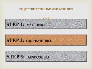 
PROJECT STRUCTURE AND RESPONSIBILITIES
STEP 1: MAKE ORDER
STEP 2: CALCULATE PRICE
STEP 3: GENERATE BILL
 