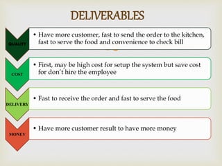 
DELIVERABLES
QUALITY
• Have more customer, fast to send the order to the kitchen,
fast to serve the food and convenience to check bill
COST
• First, may be high cost for setup the system but save cost
for don’t hire the employee
DELIVERY
• Fast to receive the order and fast to serve the food
MONEY
• Have more customer result to have more money
 