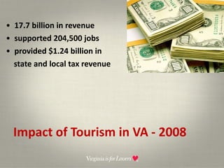 Impact of Tourism in VA - 2008 17.7 billion in revenue supported 204,500 jobs provided $1.24 billion in  state and local tax revenue  