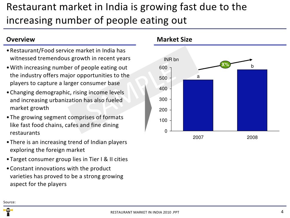 Fast Food Chains In India Ppt Fast Food Chains In India Ppt
