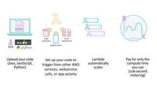 Container Days - AWS Microservice Workshop | PPTX