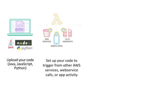 Lambda
automatically
scales
Upload your code
(Java, JavaScript,
Python)
Set up your code to
trigger from other AWS
service...