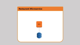 Let’s Build A Microservice!
 